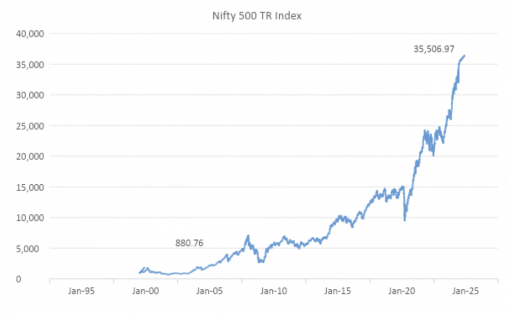 Nifty_500_Index_Kuvera